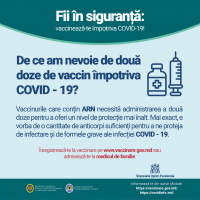 vaccinare